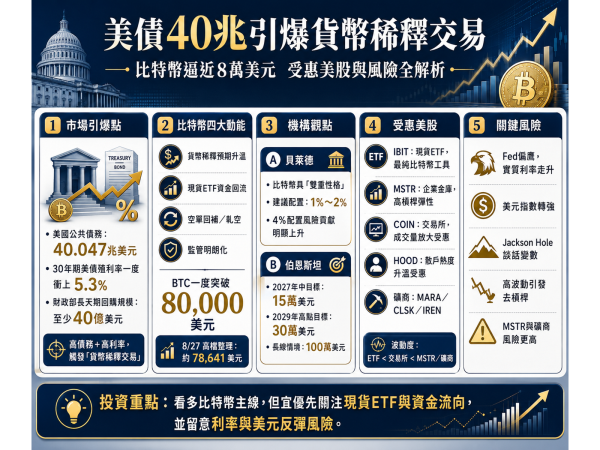 圖片來源：ChatGPT 製圖